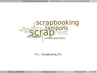 Extraction locale de communaut´
                                               e   Exp´rimentation : extraction de communaut´s de blogs
                                                      e                                     e




                               Fig.: Scrapbooking (fr).




Cˆme, E. (IFSTTAR)
 o                                      Clustering de graph                       8 D´cembre 2011
                                                                                     e                    53 / 68
 
