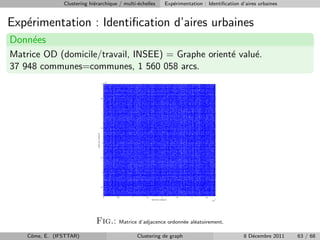 Clustering hi´rarchique / multi-´chelles
                             e                  e          Exp´rimentation : Identiﬁcation d’aires urbaines
                                                              e


Exp´rimentation : Identiﬁcation d’aires urbaines
   e
Donn´es
    e
Matrice OD (domicile/travail, INSEE) = Graphe orient´ valu´.
                                                    e     e
37 948 communes=communes, 1 560 058 arcs.




                              Fig.:     Matrice d’adjacence ordonn´e al´atoirement.
                                                                  e    e

    Cˆme, E. (IFSTTAR)
     o                                          Clustering de graph                         8 D´cembre 2011
                                                                                               e              63 / 68
 