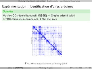 Clustering hi´rarchique / multi-´chelles
                             e                  e          Exp´rimentation : Identiﬁcation d’aires urbaines
                                                              e


Exp´rimentation : Identiﬁcation d’aires urbaines
   e
Donn´es
    e
Matrice OD (domicile/travail, INSEE) = Graphe orient´ valu´.
                                                    e     e
37 948 communes=communes, 1 560 058 arcs.




                         Fig.:     Matrice d’adjacence ordonn´e par clustering spectral.
                                                             e

    Cˆme, E. (IFSTTAR)
     o                                          Clustering de graph                         8 D´cembre 2011
                                                                                               e              64 / 68
 