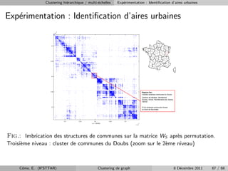 Clustering hi´rarchique / multi-´chelles
                             e                  e          Exp´rimentation : Identiﬁcation d’aires urbaines
                                                              e


Exp´rimentation : Identiﬁcation d’aires urbaines
   e




                                                                         Régions Est :
                                                                         Centrée certaines communes du Doubs :
                                                                         Cantons de Morteau, Montbenoit,
                                                                         Russey, Vercel, Pierrefontaine les Varans,
                                                                         Clerval


                                                                         Et de certaines communes Suisse
                                                                         au Nord de Neuchâtel




Fig.: Imbrication des structures de communes sur la matrice WS apr`s permutation.
                                                                  e
Troisi`me niveau : cluster de communes du Doubs (zoom sur le 2`me niveau)
      e                                                       e



    Cˆme, E. (IFSTTAR)
     o                                          Clustering de graph                                                   8 D´cembre 2011
                                                                                                                         e              67 / 68
 