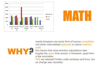 MATH
       moste browsers use some form of source compilation
       into either intermediate bytecode or native machine


WHY?
       code.
       this means that most primitive calculations take
       toughly the same time across all browsers, apart from
       a few anomalies
       YES we retested Firefox under windows and linux, but
       no change was recorded.
 