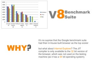 V8               Benchmark
                                  Suite




       It’s no suprise that the Google benchmark suite
       had their in-house built browser as the top scorer


WHY?   but what about Internet Explorer? The JIT
       compiler is only available to the 32 bit version of
       the browser, which was not used on the testing
       machine (as it has a 64 bit operating system).
 