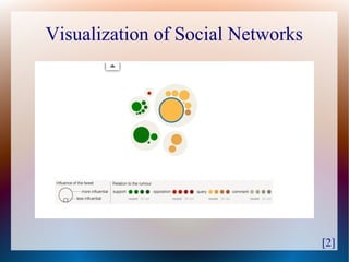 Visualization of Social Networks




                                   [2]
 