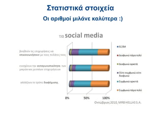 Στατιστικά στοιχεία
Οι αριθμοί μιλάνε καλύτερα :)
 