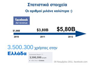 Στατιστικά στοιχεία
       Οι αριθμοί μιλάνε καλύτερα :)




3.500.300 χρήστες στην
Ελλάδα
                        09 Νοεμβρίου 2011, facebook.com
 