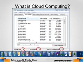 Assiut Tech Club - Microsoft Cloud Computing | PPTX