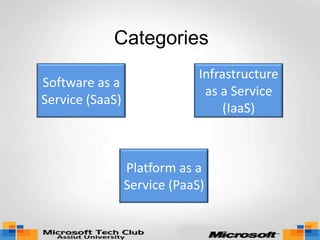 Assiut Tech Club - Microsoft Cloud Computing | PPTX