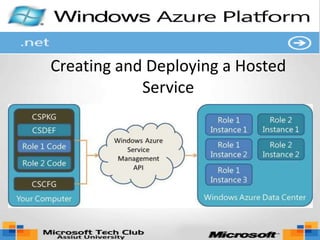 Assiut Tech Club - Microsoft Cloud Computing | PPTX