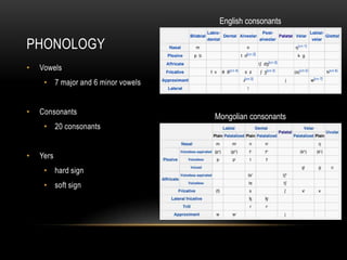 Language System in Mongolia | PPTX