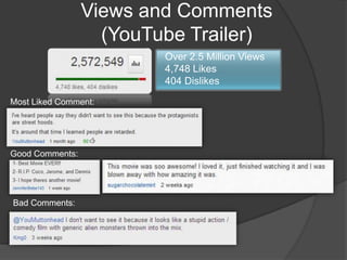 Views and Comments
(YouTube Trailer)
Over 2.5 Million Views
4,748 Likes
404 Dislikes
Most Liked Comment:
Good Comments:
Bad Comments: