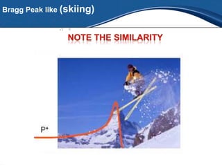 There is a problem



Is the current shape of
  Bragg peak could provide
  the tumor with uniform
  dose ?
         No, it...