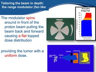 Synchrotrons The engine)

• What is Synchrotron
  mission ?
• They produce the proton
  beam .
• It is a modified Cyclotro...
