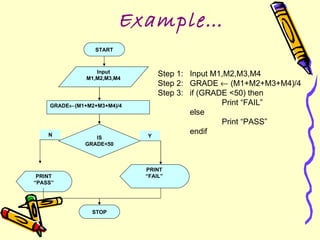 Presentation | PPT