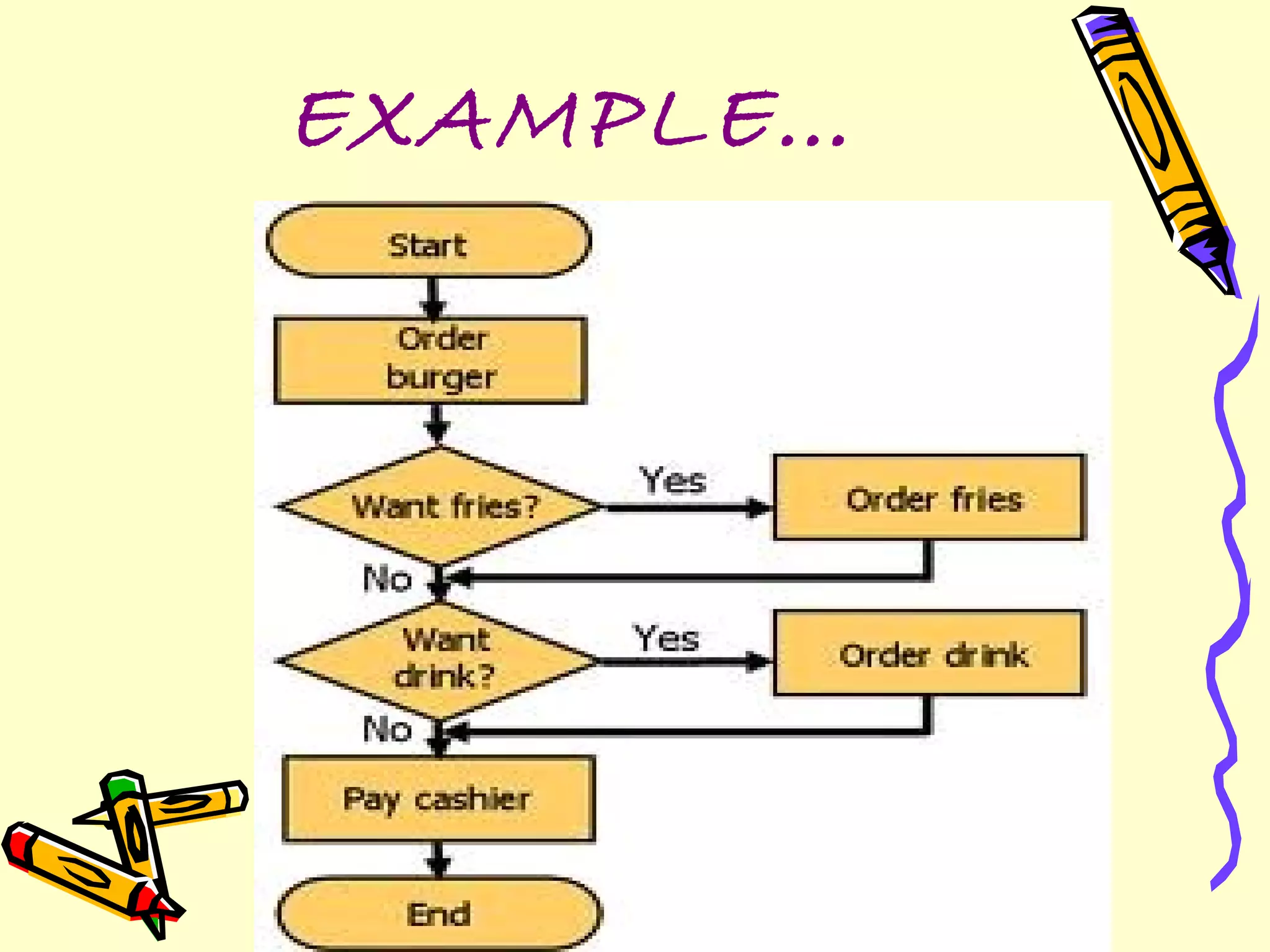 flowcharts | PPT