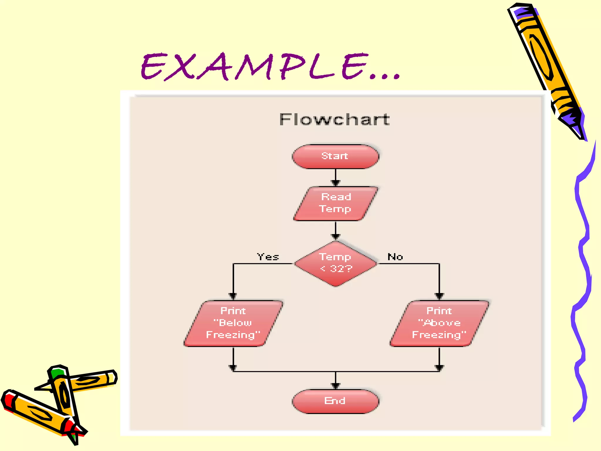 flowcharts | PPT