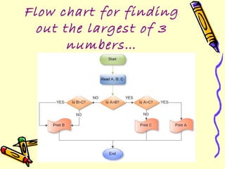 flowcharts | PPT