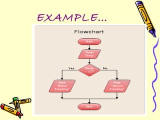 flowcharts | PPT