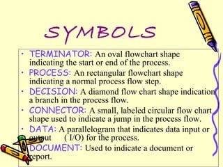 Presentation | PPT