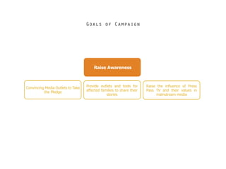 Goals of Campaign




                                       Raise Awareness



Convincing Media Outlets to Take   Provide outlets and tools for      Raise the influence of Press
          the Pledge               affected families to share their   Pass TV and their values in
                                               stories                     mainstream media
 