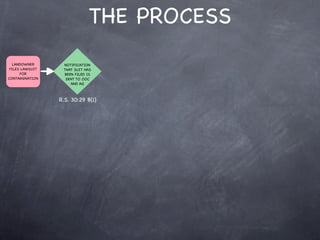 THE PROCESS
  LANDOWNER       NOTIFICATION
 FILES LAWSUIT    THAT SUIT HAS
      FOR         BEEN FILED IS
CONTAMINATION      SENT TO OOC
                     AND AG



                 R.S. 30:29 B(1)
 