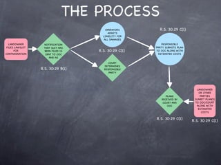 THE PROCESS
                                       OPERATORS       R.S. 30:29 C(1)
                                        ADMITS
                                     LIABILITY FOR
                                     ALL DAMAGES
  LANDOWNER       NOTIFICATION                           RESPONSIBLE
 FILES LAWSUIT    THAT SUIT HAS                      PARTY SUBMITS PLAN
      FOR         BEEN FILED IS    R.S. 30:29 C(1)   TO OOC ALONG WITH
CONTAMINATION      SENT TO OOC                         ESTIMATED COSTS
                     AND AG

                                         COURT
                                      DETERMINES
                 R.S. 30:29 B(1)      RESPONSIBLE
                                         PARTY




                                                                            LANDOWNER
                                                                             OR OTHER
                                                           PLANS              PARTIES
                                                        RECEIVED BY        SUMBIT PLAN(S)
                                                         COURT AND         TO OOC/COURT
                                                            OOC             ALONG WITH
                                                                             ESTIMATED
                                                                               COSTS

                                                     R.S. 30:29 C(1)
                                                                          R.S. 30:29 C(1)
 
