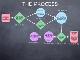 THE PROCESS
                                                    OPERATORS                         R.S. 30:29 C(1)
                                                     ADMITS
                                                  LIABILITY FOR
                                                  ALL DAMAGES
  LANDOWNER       NOTIFICATION                                                          RESPONSIBLE
 FILES LAWSUIT    THAT SUIT HAS                                                     PARTY SUBMITS PLAN
      FOR         BEEN FILED IS               R.S. 30:29 C(1)                       TO OOC ALONG WITH
CONTAMINATION      SENT TO OOC                                                        ESTIMATED COSTS
                     AND AG

                                                     COURT
                                                  DETERMINES
                 R.S. 30:29 B(1)                  RESPONSIBLE
                                                     PARTY




                                                                                                           LANDOWNER
                                                                                                            OR OTHER
                                                                    OOC REVIEWS
                                                                                          PLANS              PARTIES
                                    OOC CONDUCTS                   PLAN AND GIVES
                                                                                       RECEIVED BY        SUMBIT PLAN(S)
                                    PUBLIC HEARING                  ESTIMATE OF
                                                                                        COURT AND         TO OOC/COURT
                                     ON THE PLAN(S)                  REVIEW AND
                                                                                           OOC             ALONG WITH
                                                                      COSTS TO
                                                                                                            ESTIMATED
                                                                       COURT
                                                                                                              COSTS
                                   R.S. 30:29 C(2)
                                                                  R.S. 30:29 C(1)   R.S. 30:29 C(1)
                                                                                                         R.S. 30:29 C(1)
 