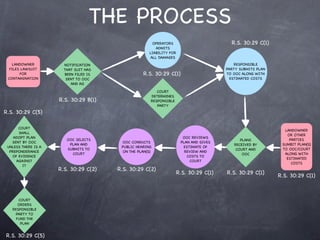 THE PROCESS
                                                        OPERATORS                         R.S. 30:29 C(1)
                                                         ADMITS
                                                      LIABILITY FOR
                                                      ALL DAMAGES
   LANDOWNER           NOTIFICATION                                                         RESPONSIBLE
  FILES LAWSUIT        THAT SUIT HAS                                                    PARTY SUBMITS PLAN
       FOR             BEEN FILED IS              R.S. 30:29 C(1)                       TO OOC ALONG WITH
 CONTAMINATION          SENT TO OOC                                                       ESTIMATED COSTS
                          AND AG

                                                         COURT
                                                      DETERMINES
                     R.S. 30:29 B(1)                  RESPONSIBLE
                                                         PARTY
R.S. 30:29 C(5)

      COURT
                                                                                                               LANDOWNER
      SHALL
                                                                                                                OR OTHER
    ADOPT PLAN                                                          OOC REVIEWS
                        OOC SELECTS                                                           PLANS              PARTIES
   SENT BY OOC                          OOC CONDUCTS                   PLAN AND GIVES
                         PLAN AND                                                          RECEIVED BY        SUMBIT PLAN(S)
 UNLESS THERE IS A                      PUBLIC HEARING                  ESTIMATE OF
                        SUBMITS TO                                                          COURT AND         TO OOC/COURT
  PREPONDERANCE                          ON THE PLAN(S)                  REVIEW AND
                          COURT                                                                OOC             ALONG WITH
   OF EVIDENCE                                                            COSTS TO
                                                                                                                ESTIMATED
     AGAINST                                                               COURT
                                                                                                                  COSTS
        IT
                     R.S. 30:29 C(2)   R.S. 30:29 C(2)
                                                                      R.S. 30:29 C(1)   R.S. 30:29 C(1)
                                                                                                             R.S. 30:29 C(1)



      COURT
      ORDERS
   RESPONSIBLE
    PARTY TO
     FUND THE
       PLAN


R.S. 30:29 C(5)
 