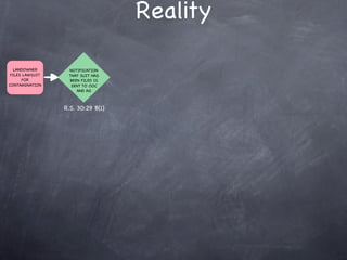 Reality

  LANDOWNER       NOTIFICATION
 FILES LAWSUIT    THAT SUIT HAS
      FOR         BEEN FILED IS
CONTAMINATION      SENT TO OOC
                     AND AG



                 R.S. 30:29 B(1)
 