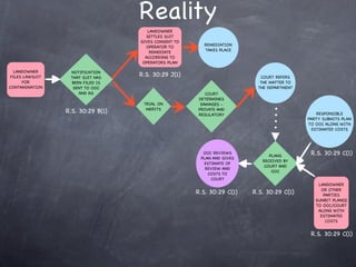 Reality
                                      LANDOWNER
                                     SETTLES SUIT
                                   GIVES CONSENT TO
                                                         REMEDIATION
                                     OPERATOR TO
                                                         TAKES PLACE
                                       REMEDIATE
                                     ACCORDING TO
                                    OPERATORS PLAN

  LANDOWNER       NOTIFICATION
 FILES LAWSUIT    THAT SUIT HAS
                                   R.S. 30:29 J(1)                        COURT REFERS
      FOR         BEEN FILED IS                                           THE MATTER TO
CONTAMINATION      SENT TO OOC                                           THE DEPARTMENT
                     AND AG                              COURT
                                                      DETERMINES
                                    TRIAL ON           DAMAGES -
                                     MERITS           PRIVATE AND
                 R.S. 30:29 B(1)                                                              RESPONSIBLE
                                                      REGULATORY
                                                                                          PARTY SUBMITS PLAN
                                                                                          TO OOC ALONG WITH
                                                                                            ESTIMATED COSTS




                                                        OOC REVIEWS
                                                                              PLANS        R.S. 30:29 C(1)
                                                       PLAN AND GIVES
                                                                           RECEIVED BY
                                                        ESTIMATE OF
                                                                            COURT AND
                                                         REVIEW AND
                                                                               OOC
                                                          COSTS TO
                                                           COURT
                                                                                              LANDOWNER
                                                                                               OR OTHER
                                                      R.S. 30:29 C(1)   R.S. 30:29 C(1)         PARTIES
                                                                                             SUMBIT PLAN(S)
                                                                                             TO OOC/COURT
                                                                                              ALONG WITH
                                                                                               ESTIMATED
                                                                                                 COSTS


                                                                                           R.S. 30:29 C(1)
 