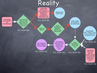 Reality
                                         LANDOWNER
                                        SETTLES SUIT
                                      GIVES CONSENT TO
                                                            REMEDIATION
                                        OPERATOR TO
                                                            TAKES PLACE
                                          REMEDIATE
                                        ACCORDING TO
                                       OPERATORS PLAN

  LANDOWNER       NOTIFICATION
 FILES LAWSUIT    THAT SUIT HAS
                                      R.S. 30:29 J(1)                        COURT REFERS
      FOR         BEEN FILED IS                                              THE MATTER TO
CONTAMINATION      SENT TO OOC                                              THE DEPARTMENT
                     AND AG                                 COURT
                                                         DETERMINES
                                       TRIAL ON           DAMAGES -
                                        MERITS           PRIVATE AND
                 R.S. 30:29 B(1)                                                                 RESPONSIBLE
                                                         REGULATORY
                                                                                             PARTY SUBMITS PLAN
                                                                                             TO OOC ALONG WITH
                                                                                               ESTIMATED COSTS




                                                           OOC REVIEWS
                                                                                 PLANS        R.S. 30:29 C(1)
                                    OOC CONDUCTS          PLAN AND GIVES
                                                                              RECEIVED BY
                                    PUBLIC HEARING         ESTIMATE OF
                                                                               COURT AND
                                     ON THE PLAN(S)         REVIEW AND
                                                                                  OOC
                                                             COSTS TO
                                                              COURT
                                                                                                 LANDOWNER
                                   R.S. 30:29 C(2)                                                OR OTHER
                                                         R.S. 30:29 C(1)   R.S. 30:29 C(1)         PARTIES
                                                                                                SUMBIT PLAN(S)
                                                                                                TO OOC/COURT
                                                                                                 ALONG WITH
                                                                                                  ESTIMATED
                                                                                                    COSTS


                                                                                              R.S. 30:29 C(1)
 