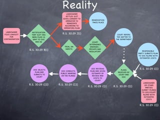 Reality
                                         LANDOWNER
                                        SETTLES SUIT
                                      GIVES CONSENT TO
                                                            REMEDIATION
                                        OPERATOR TO
                                                            TAKES PLACE
                                          REMEDIATE
                                        ACCORDING TO
                                       OPERATORS PLAN

  LANDOWNER        NOTIFICATION
 FILES LAWSUIT     THAT SUIT HAS
                                      R.S. 30:29 J(1)                        COURT REFERS
      FOR          BEEN FILED IS                                             THE MATTER TO
CONTAMINATION       SENT TO OOC                                             THE DEPARTMENT
                      AND AG                                COURT
                                                         DETERMINES
                                       TRIAL ON           DAMAGES -
                                        MERITS           PRIVATE AND
                 R.S. 30:29 B(1)                                                                 RESPONSIBLE
                                                         REGULATORY
                                                                                             PARTY SUBMITS PLAN
                                                                                             TO OOC ALONG WITH
                                                                                               ESTIMATED COSTS




                    OOC SELECTS
                                                           OOC REVIEWS
                                                                                 PLANS        R.S. 30:29 C(1)
                                    OOC CONDUCTS          PLAN AND GIVES
                     PLAN AND                                                 RECEIVED BY
                                    PUBLIC HEARING         ESTIMATE OF
                    SUBMITS TO                                                 COURT AND
                                     ON THE PLAN(S)         REVIEW AND
                      COURT                                                       OOC
                                                             COSTS TO
                                                              COURT
                                                                                                 LANDOWNER
                 R.S. 30:29 C(2)   R.S. 30:29 C(2)                                                OR OTHER
                                                         R.S. 30:29 C(1)   R.S. 30:29 C(1)         PARTIES
                                                                                                SUMBIT PLAN(S)
                                                                                                TO OOC/COURT
                                                                                                 ALONG WITH
                                                                                                  ESTIMATED
                                                                                                    COSTS


                                                                                              R.S. 30:29 C(1)
 
