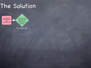The Solution
  LANDOWNER       NOTIFICATION
 FILES LAWSUIT    THAT SUIT HAS
      FOR         BEEN FILED IS
CONTAMINATION      SENT TO OOC
                     AND AG



                 R.S. 30:29 B(1)
 