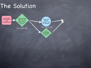 The Solution
  LANDOWNER       NOTIFICATION
 FILES LAWSUIT    THAT SUIT HAS       OPERATORS
      FOR         BEEN FILED IS        ADMITS
CONTAMINATION      SENT TO OOC      LIABILITY FOR
                     AND AG         ALL DAMAGES


                                   R.S. 30:29 C(1)
                 R.S. 30:29 B(1)
                                       COURT
                                    DETERMINES
                                    RESPONSIBLE
                                       PARTY
 