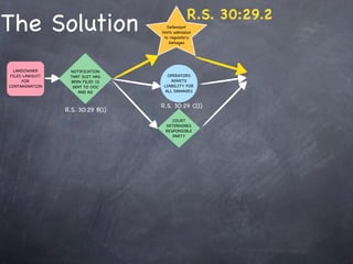R.S. 30:29.2
The Solution                           Defendant
                                   limits admission
                                     to regulatory
                                        damages




  LANDOWNER       NOTIFICATION
 FILES LAWSUIT    THAT SUIT HAS       OPERATORS
      FOR         BEEN FILED IS        ADMITS
CONTAMINATION      SENT TO OOC      LIABILITY FOR
                     AND AG         ALL DAMAGES


                                   R.S. 30:29 C(1)
                 R.S. 30:29 B(1)
                                       COURT
                                    DETERMINES
                                    RESPONSIBLE
                                       PARTY
 
