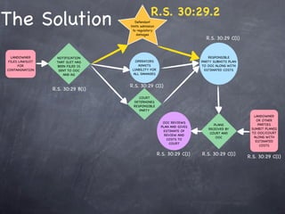 R.S. 30:29.2
The Solution                           Defendant
                                   limits admission
                                     to regulatory
                                        damages
                                                                          R.S. 30:29 C(1)


  LANDOWNER       NOTIFICATION                                              RESPONSIBLE
 FILES LAWSUIT    THAT SUIT HAS       OPERATORS                         PARTY SUBMITS PLAN
      FOR         BEEN FILED IS        ADMITS                           TO OOC ALONG WITH
CONTAMINATION      SENT TO OOC      LIABILITY FOR                         ESTIMATED COSTS
                     AND AG         ALL DAMAGES


                                   R.S. 30:29 C(1)
                 R.S. 30:29 B(1)
                                       COURT
                                    DETERMINES
                                    RESPONSIBLE
                                       PARTY
                                                                                               LANDOWNER
                                                                                                OR OTHER
                                                        OOC REVIEWS
                                                                              PLANS              PARTIES
                                                       PLAN AND GIVES
                                                                           RECEIVED BY        SUMBIT PLAN(S)
                                                        ESTIMATE OF
                                                                            COURT AND         TO OOC/COURT
                                                         REVIEW AND
                                                                               OOC             ALONG WITH
                                                          COSTS TO
                                                                                                ESTIMATED
                                                           COURT
                                                                                                  COSTS

                                                      R.S. 30:29 C(1)   R.S. 30:29 C(1)
                                                                                             R.S. 30:29 C(1)
 