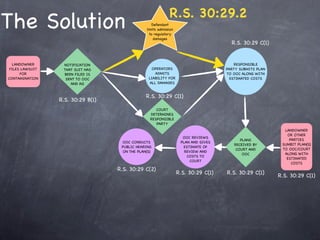 R.S. 30:29.2
The Solution                                        Defendant
                                                limits admission
                                                  to regulatory
                                                     damages
                                                                                       R.S. 30:29 C(1)


  LANDOWNER       NOTIFICATION                                                           RESPONSIBLE
 FILES LAWSUIT    THAT SUIT HAS                    OPERATORS                         PARTY SUBMITS PLAN
      FOR         BEEN FILED IS                     ADMITS                           TO OOC ALONG WITH
CONTAMINATION      SENT TO OOC                   LIABILITY FOR                         ESTIMATED COSTS
                     AND AG                      ALL DAMAGES


                                                R.S. 30:29 C(1)
                 R.S. 30:29 B(1)
                                                     COURT
                                                  DETERMINES
                                                  RESPONSIBLE
                                                     PARTY
                                                                                                            LANDOWNER
                                                                                                             OR OTHER
                                                                     OOC REVIEWS
                                                                                           PLANS              PARTIES
                                    OOC CONDUCTS                    PLAN AND GIVES
                                                                                        RECEIVED BY        SUMBIT PLAN(S)
                                    PUBLIC HEARING                   ESTIMATE OF
                                                                                         COURT AND         TO OOC/COURT
                                     ON THE PLAN(S)                   REVIEW AND
                                                                                            OOC             ALONG WITH
                                                                       COSTS TO
                                                                                                             ESTIMATED
                                                                        COURT
                                                                                                               COSTS
                                   R.S. 30:29 C(2)
                                                                   R.S. 30:29 C(1)   R.S. 30:29 C(1)
                                                                                                          R.S. 30:29 C(1)
 