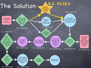 R.S. 30:29.2
The Solution                                              Defendant
                                                      limits admission
                                                        to regulatory
                                                           damages
                                                                                             R.S. 30:29 C(1)


   LANDOWNER           NOTIFICATION                                                            RESPONSIBLE
  FILES LAWSUIT        THAT SUIT HAS                      OPERATORS                        PARTY SUBMITS PLAN
       FOR             BEEN FILED IS                       ADMITS                          TO OOC ALONG WITH
 CONTAMINATION          SENT TO OOC                     LIABILITY FOR                        ESTIMATED COSTS
                          AND AG                        ALL DAMAGES


                                                      R.S. 30:29 C(1)
                     R.S. 30:29 B(1)
                                                           COURT
R.S. 30:29 C(5)                                         DETERMINES
                                                        RESPONSIBLE
                                                           PARTY
      COURT
                                                                                                                  LANDOWNER
      SHALL
                                                                                                                   OR OTHER
    ADOPT PLAN                                                             OOC REVIEWS
                        OOC SELECTS                                                              PLANS              PARTIES
   SENT BY OOC                            OOC CONDUCTS                    PLAN AND GIVES
                         PLAN AND                                                             RECEIVED BY        SUMBIT PLAN(S)
 UNLESS THERE IS A                        PUBLIC HEARING                   ESTIMATE OF
                        SUBMITS TO                                                             COURT AND         TO OOC/COURT
  PREPONDERANCE                            ON THE PLAN(S)                   REVIEW AND
                          COURT                                                                   OOC             ALONG WITH
   OF EVIDENCE                                                               COSTS TO
                                                                                                                   ESTIMATED
     AGAINST                                                                  COURT
                                                                                                                     COSTS
        IT
                     R.S. 30:29 C(2)     R.S. 30:29 C(2)
                                                                         R.S. 30:29 C(1)   R.S. 30:29 C(1)
                                                                                                                R.S. 30:29 C(1)



      COURT
                         RESPONSIBLE
      ORDERS
                       PARTY DEPOSITS        COURT
   RESPONSIBLE                                                            REMEDIATION
                       MONEY INTO THE      DETERMINES
    PARTY TO                                                              TAKES PLACE
                       REGISTRY OF THE      DAMAGES
     FUND THE
                            COURT
       PLAN


R.S. 30:29 C(5)      R.S. 30:29 C(6)a
 