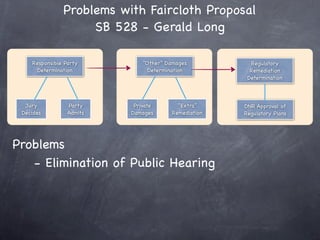 Problems with Faircloth Proposal
                    SB 528 - Gerald Long

    Responsible Party         “Other” Damages          Regulatory
     Determination              Determination          Remediation
                                                      Determination



  Jury           Party     Private       “Extra”     DNR Approval of
 Decides         Admits   Damages      Remediation   Regulatory Plans




Problems
   - Elimination of Public Hearing
 