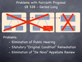 Problems with Faircloth Proposal
                    SB 528 - Gerald Long

    Responsible Party         “Other” Damages            Regulatory
     Determination              Determination            Remediation
                                                        Determination



  Jury           Party     Private       “Extra”       DNR Approval of
                                     Required by Law
 Decides         Admits   Damages      Remediation     Regulatory Plans




Problems
   - Elimination of Public Hearing
   - Statutory “Original Condition” Remediation
   - Elimination of “De Novo” Appellate Review
 