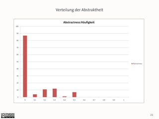 Verteilung der Abstraktheit




                              21
 