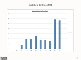 Verteilung der Instabilität




                              22
 