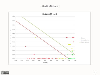 Martin-Distanz




                 23
 
