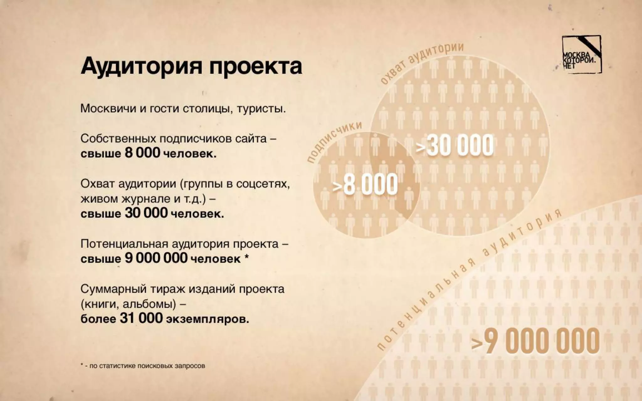 Москва, которой нет