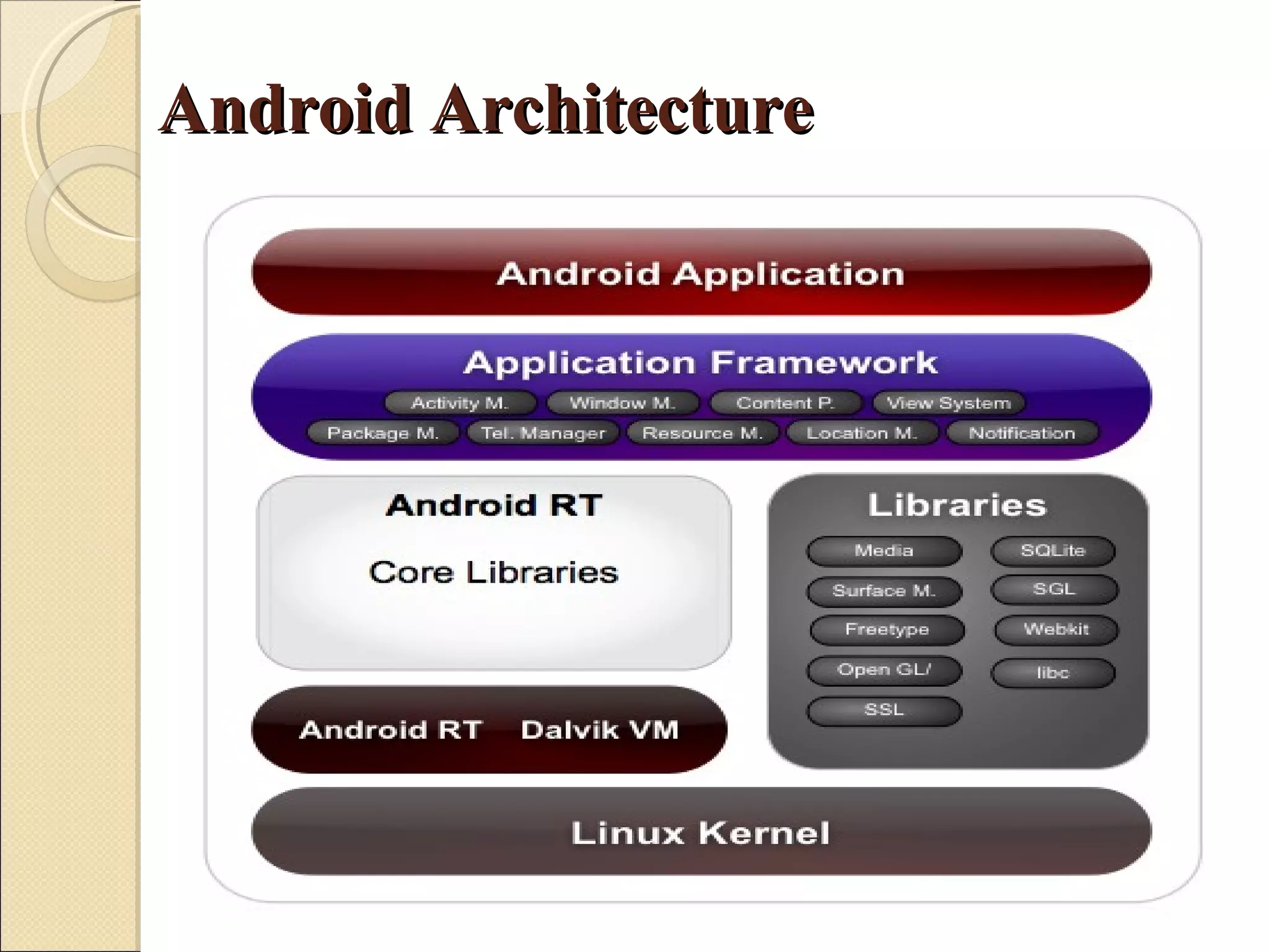 Android Architecture
 