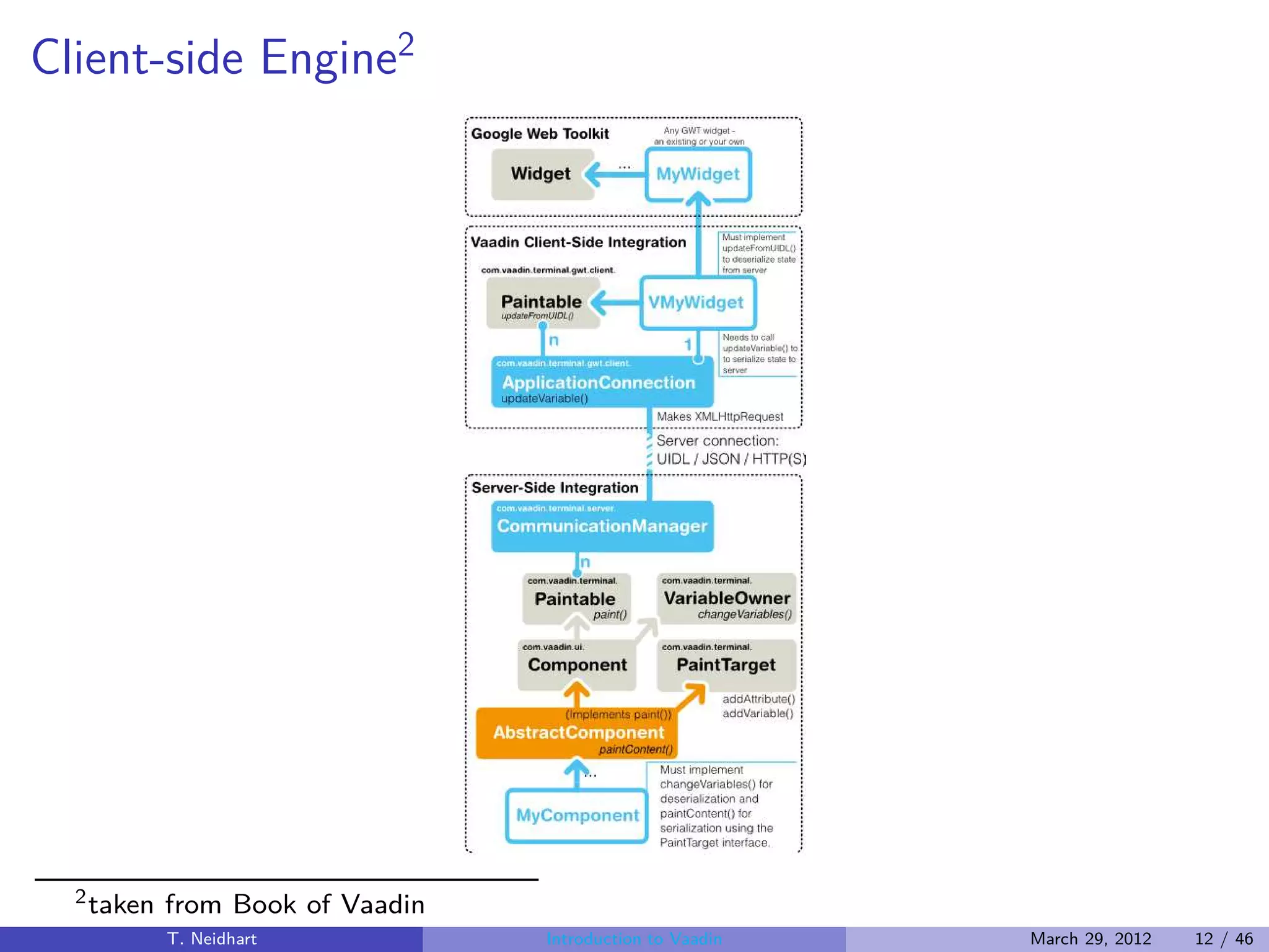 Client-side Engine2




  2 taken   from Book of Vaadin
            T. Neidhart           Introduction to Vaadin   March 29, 2012   12 / 46
 