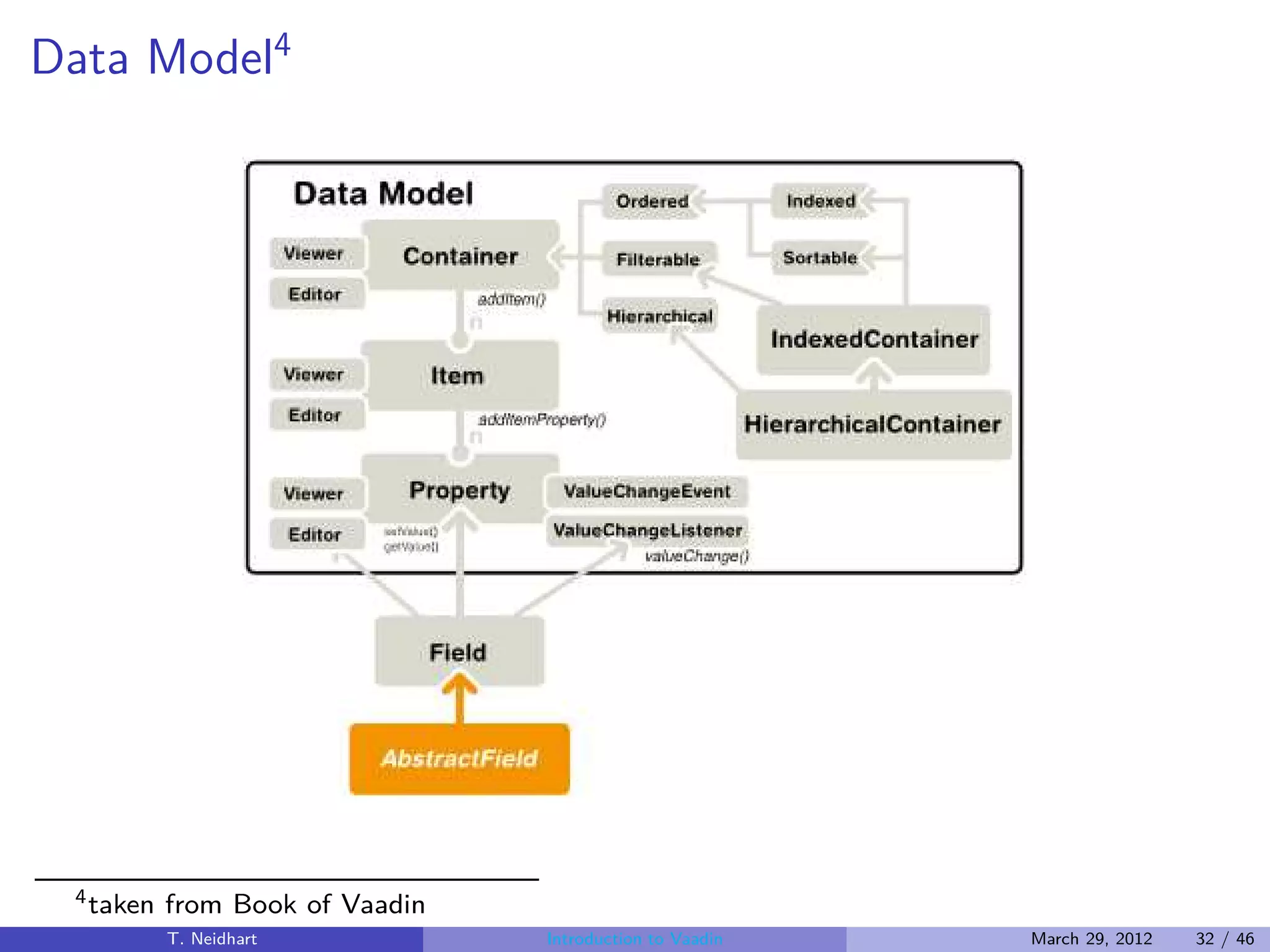 Data Model4




 4 taken   from Book of Vaadin
           T. Neidhart           Introduction to Vaadin   March 29, 2012   32 / 46
 