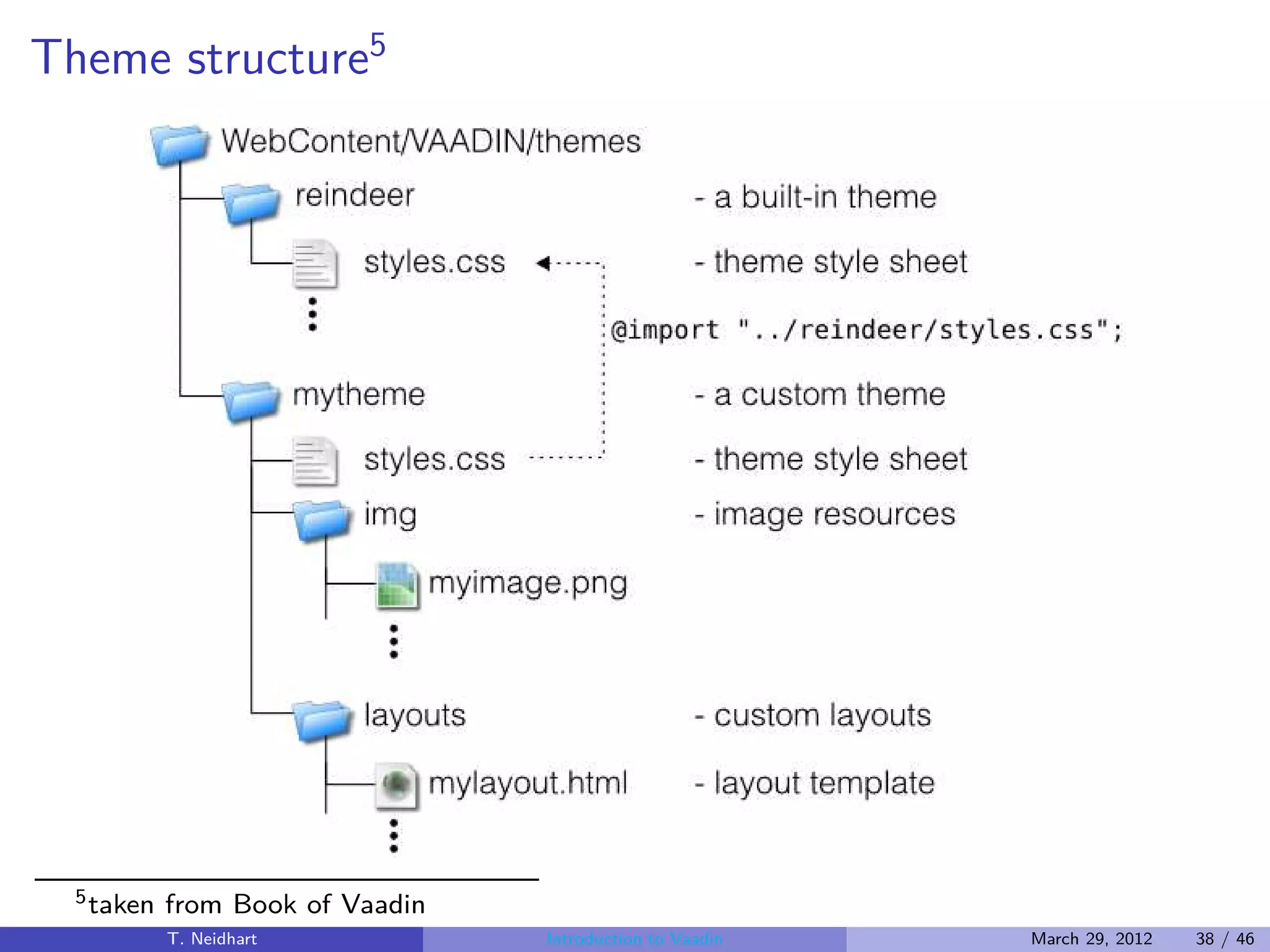 Theme structure5




  5 taken   from Book of Vaadin
            T. Neidhart           Introduction to Vaadin   March 29, 2012   38 / 46
 