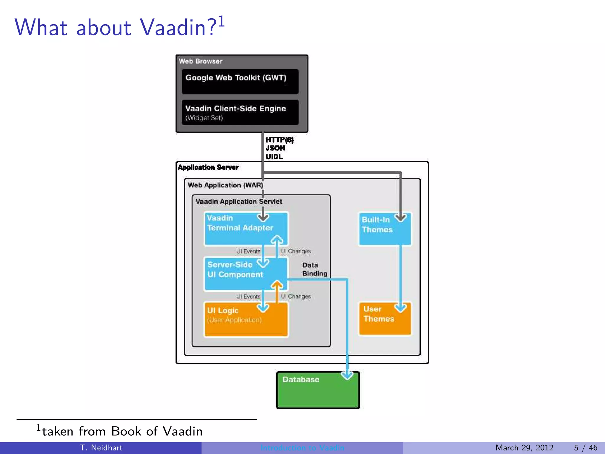 What about Vaadin?1




 1 taken   from Book of Vaadin
           T. Neidhart           Introduction to Vaadin   March 29, 2012   5 / 46
 
