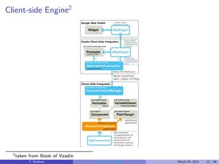 Client-side Engine2




  2 taken   from Book of Vaadin
            T. Neidhart           Introduction to Vaadin   March 29, 2012   12 / 46
 