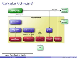 Application Architecture3




  3 taken   from Book of Vaadin
            T. Neidhart           Introduction to Vaadin   March 29, 2012   13 / 46
 